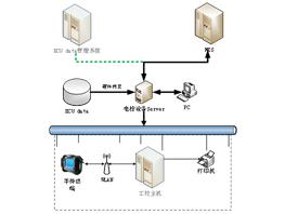 Vehicle off-line comp...