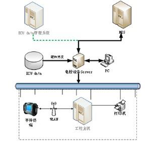 Electrical inspection equipment